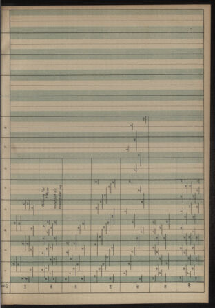 Verordnungs- und Anzeige-Blatt der k.k. General-Direction der österr. Staatsbahnen 19130906 Seite: 13