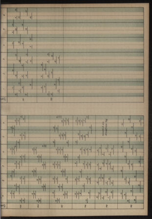 Verordnungs- und Anzeige-Blatt der k.k. General-Direction der österr. Staatsbahnen 19130906 Seite: 15