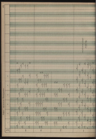 Verordnungs- und Anzeige-Blatt der k.k. General-Direction der österr. Staatsbahnen 19130906 Seite: 16