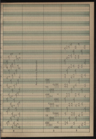 Verordnungs- und Anzeige-Blatt der k.k. General-Direction der österr. Staatsbahnen 19130906 Seite: 19