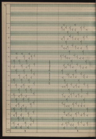 Verordnungs- und Anzeige-Blatt der k.k. General-Direction der österr. Staatsbahnen 19130906 Seite: 20