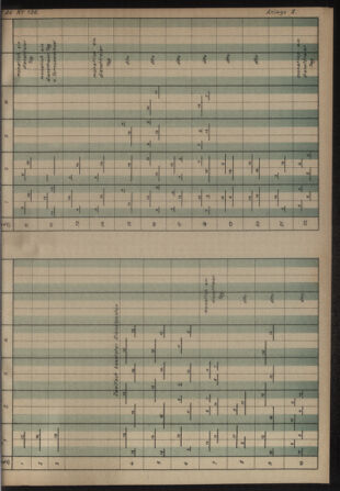 Verordnungs- und Anzeige-Blatt der k.k. General-Direction der österr. Staatsbahnen 19130906 Seite: 3