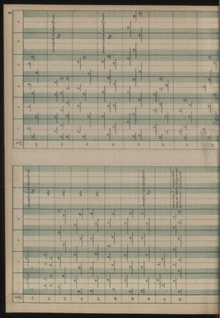 Verordnungs- und Anzeige-Blatt der k.k. General-Direction der österr. Staatsbahnen 19130906 Seite: 4