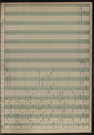 Verordnungs- und Anzeige-Blatt der k.k. General-Direction der österr. Staatsbahnen 19130906 Seite: 5