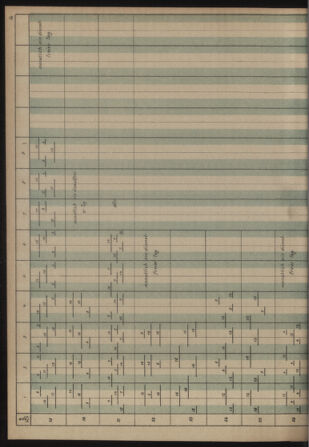 Verordnungs- und Anzeige-Blatt der k.k. General-Direction der österr. Staatsbahnen 19130906 Seite: 6