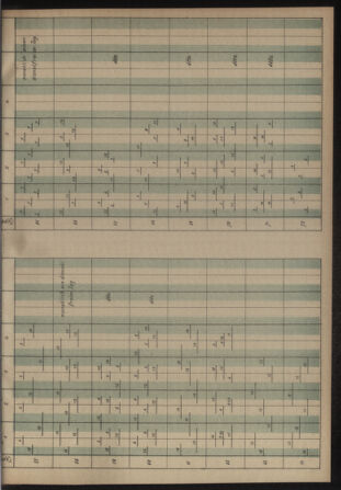 Verordnungs- und Anzeige-Blatt der k.k. General-Direction der österr. Staatsbahnen 19130906 Seite: 7