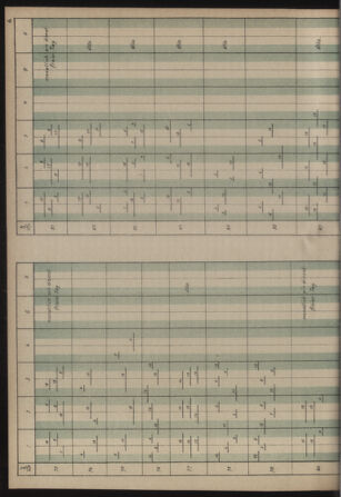 Verordnungs- und Anzeige-Blatt der k.k. General-Direction der österr. Staatsbahnen 19130906 Seite: 8