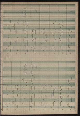 Verordnungs- und Anzeige-Blatt der k.k. General-Direction der österr. Staatsbahnen 19130906 Seite: 9