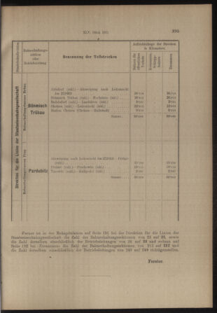 Verordnungs- und Anzeige-Blatt der k.k. General-Direction der österr. Staatsbahnen 19130920 Seite: 3