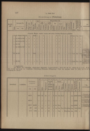 Verordnungs- und Anzeige-Blatt der k.k. General-Direction der österr. Staatsbahnen 19131018 Seite: 10