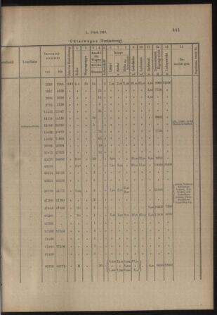 Verordnungs- und Anzeige-Blatt der k.k. General-Direction der österr. Staatsbahnen 19131018 Seite: 11