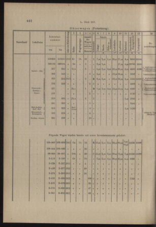 Verordnungs- und Anzeige-Blatt der k.k. General-Direction der österr. Staatsbahnen 19131018 Seite: 12