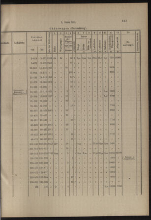 Verordnungs- und Anzeige-Blatt der k.k. General-Direction der österr. Staatsbahnen 19131018 Seite: 13