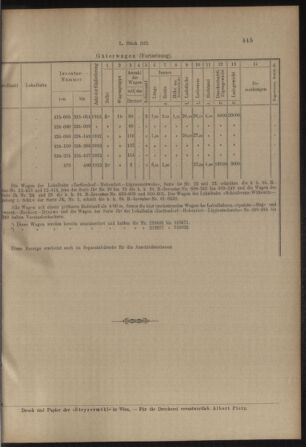 Verordnungs- und Anzeige-Blatt der k.k. General-Direction der österr. Staatsbahnen 19131018 Seite: 15