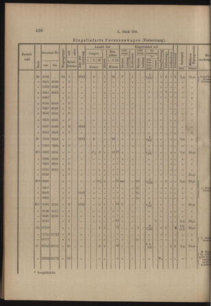 Verordnungs- und Anzeige-Blatt der k.k. General-Direction der österr. Staatsbahnen 19131018 Seite: 6