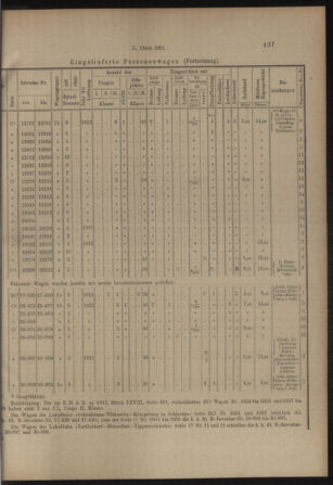 Verordnungs- und Anzeige-Blatt der k.k. General-Direction der österr. Staatsbahnen 19131018 Seite: 7