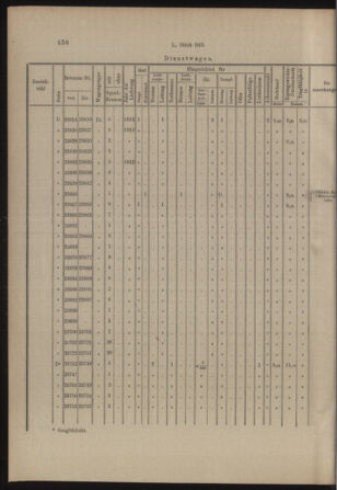 Verordnungs- und Anzeige-Blatt der k.k. General-Direction der österr. Staatsbahnen 19131018 Seite: 8