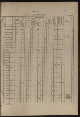 Verordnungs- und Anzeige-Blatt der k.k. General-Direction der österr. Staatsbahnen 19131018 Seite: 9