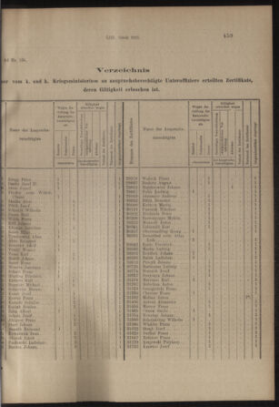 Verordnungs- und Anzeige-Blatt der k.k. General-Direction der österr. Staatsbahnen 19131108 Seite: 3