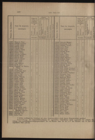 Verordnungs- und Anzeige-Blatt der k.k. General-Direction der österr. Staatsbahnen 19131108 Seite: 4