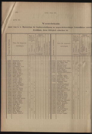 Verordnungs- und Anzeige-Blatt der k.k. General-Direction der österr. Staatsbahnen 19131213 Seite: 2