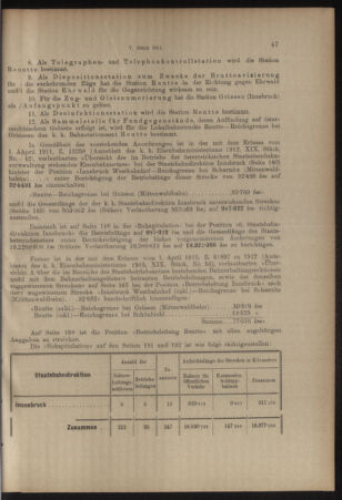 Verordnungs- und Anzeige-Blatt der k.k. General-Direction der österr. Staatsbahnen 19140124 Seite: 3