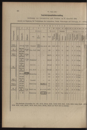 Verordnungs- und Anzeige-Blatt der k.k. General-Direction der österr. Staatsbahnen 19140131 Seite: 8