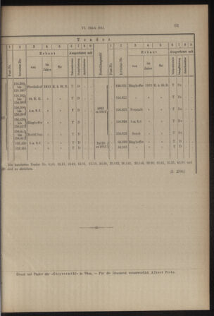 Verordnungs- und Anzeige-Blatt der k.k. General-Direction der österr. Staatsbahnen 19140131 Seite: 9