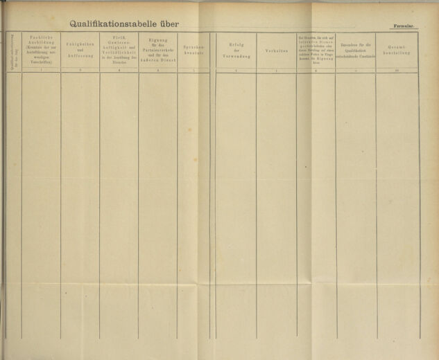 Verordnungs- und Anzeige-Blatt der k.k. General-Direction der österr. Staatsbahnen 19140213 Seite: 21