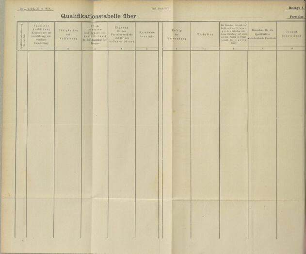 Verordnungs- und Anzeige-Blatt der k.k. General-Direction der österr. Staatsbahnen 19140213 Seite: 22