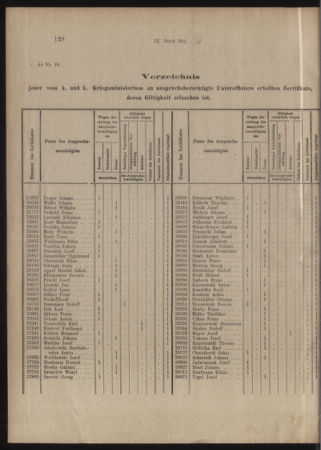 Verordnungs- und Anzeige-Blatt der k.k. General-Direction der österr. Staatsbahnen 19140214 Seite: 48