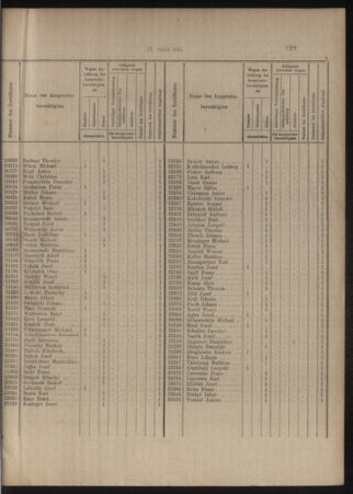 Verordnungs- und Anzeige-Blatt der k.k. General-Direction der österr. Staatsbahnen 19140214 Seite: 49