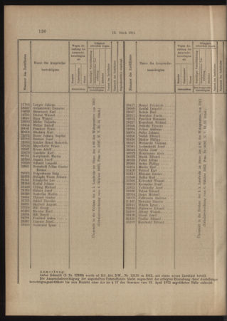 Verordnungs- und Anzeige-Blatt der k.k. General-Direction der österr. Staatsbahnen 19140214 Seite: 50