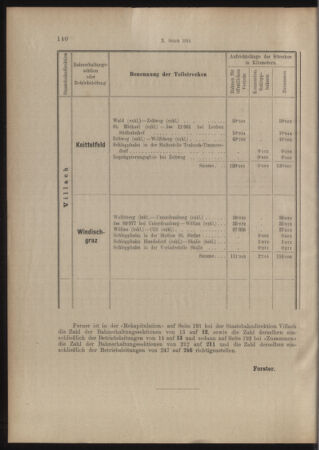 Verordnungs- und Anzeige-Blatt der k.k. General-Direction der österr. Staatsbahnen 19140221 Seite: 2