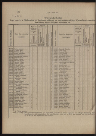 Verordnungs- und Anzeige-Blatt der k.k. General-Direction der österr. Staatsbahnen 19140411 Seite: 2