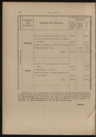 Verordnungs- und Anzeige-Blatt der k.k. General-Direction der österr. Staatsbahnen 19140509 Seite: 2