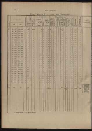 Verordnungs- und Anzeige-Blatt der k.k. General-Direction der österr. Staatsbahnen 19140516 Seite: 10