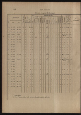 Verordnungs- und Anzeige-Blatt der k.k. General-Direction der österr. Staatsbahnen 19140516 Seite: 12