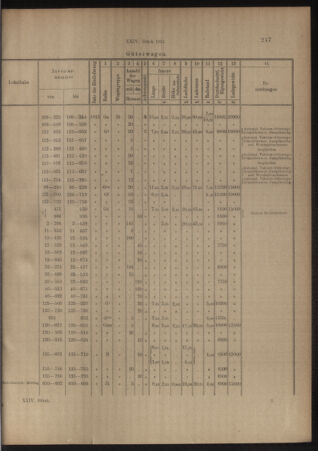 Verordnungs- und Anzeige-Blatt der k.k. General-Direction der österr. Staatsbahnen 19140516 Seite: 13