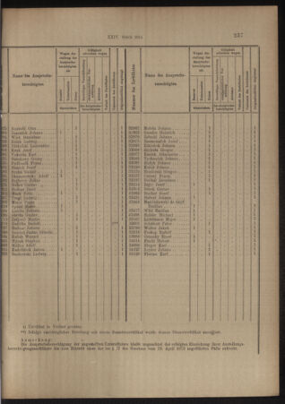 Verordnungs- und Anzeige-Blatt der k.k. General-Direction der österr. Staatsbahnen 19140516 Seite: 3