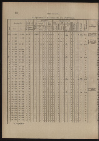 Verordnungs- und Anzeige-Blatt der k.k. General-Direction der österr. Staatsbahnen 19140516 Seite: 8