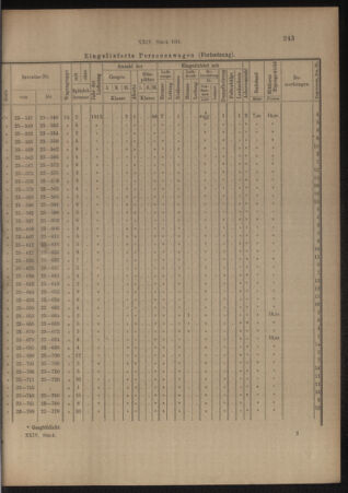 Verordnungs- und Anzeige-Blatt der k.k. General-Direction der österr. Staatsbahnen 19140516 Seite: 9