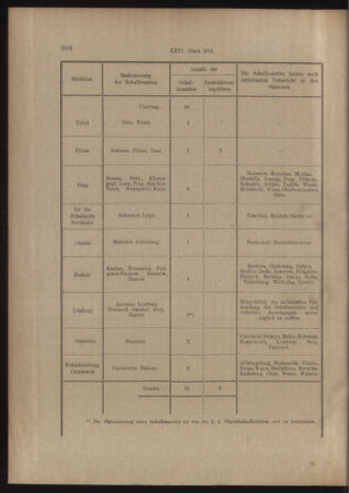 Verordnungs- und Anzeige-Blatt der k.k. General-Direction der österr. Staatsbahnen 19140530 Seite: 8