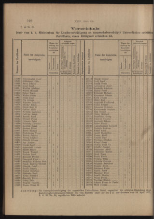 Verordnungs- und Anzeige-Blatt der k.k. General-Direction der österr. Staatsbahnen 19140718 Seite: 2