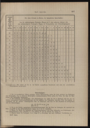 Verordnungs- und Anzeige-Blatt der k.k. General-Direction der österr. Staatsbahnen 19140805 Seite: 17