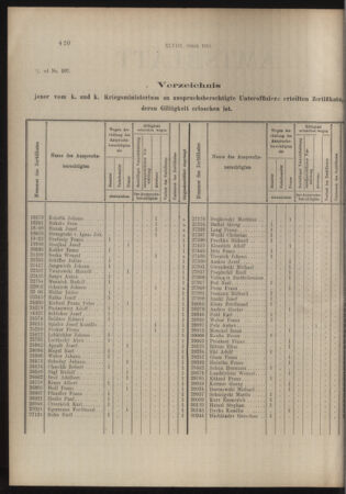 Verordnungs- und Anzeige-Blatt der k.k. General-Direction der österr. Staatsbahnen 19140822 Seite: 2