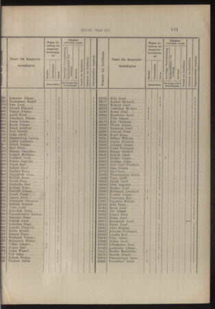 Verordnungs- und Anzeige-Blatt der k.k. General-Direction der österr. Staatsbahnen 19140822 Seite: 3