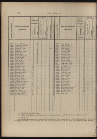 Verordnungs- und Anzeige-Blatt der k.k. General-Direction der österr. Staatsbahnen 19140822 Seite: 4