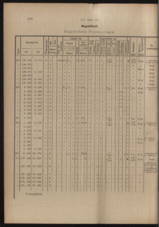 Verordnungs- und Anzeige-Blatt der k.k. General-Direction der österr. Staatsbahnen 19140926 Seite: 6