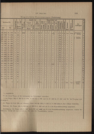 Verordnungs- und Anzeige-Blatt der k.k. General-Direction der österr. Staatsbahnen 19140926 Seite: 7